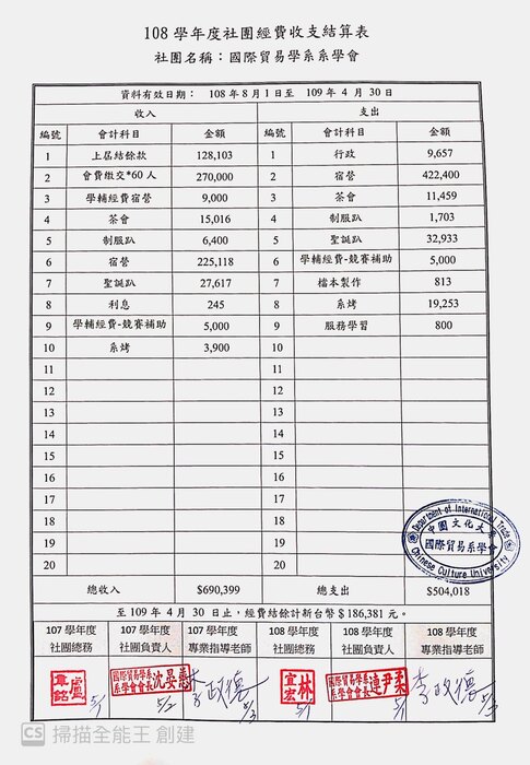 108學年收支結算表