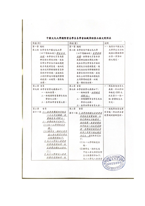 組織章程修改對照表